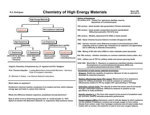 Chemistry of High Energy Materials - The Scripps Research Institute