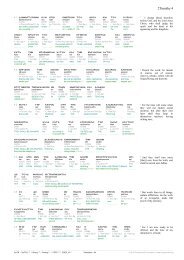 Scripture4All Interlinear: 2Timothy 4 - Interlinear Scripture Analyzer