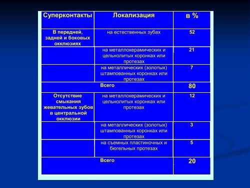 Основы гнатологии и биомеханики