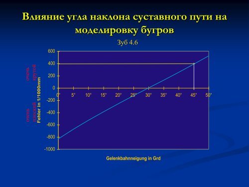 Основы гнатологии и биомеханики