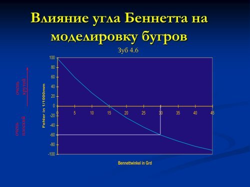 Основы гнатологии и биомеханики