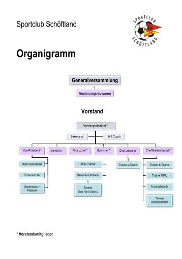 Organigramm - SC SchÃ¶ftland