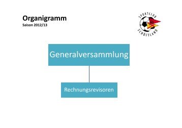 Organigramm