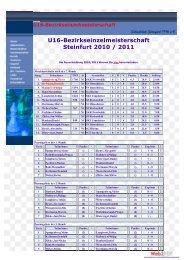 U16-Bezirkseinzelmeisterschaft Steinfurt 2010 / 2011