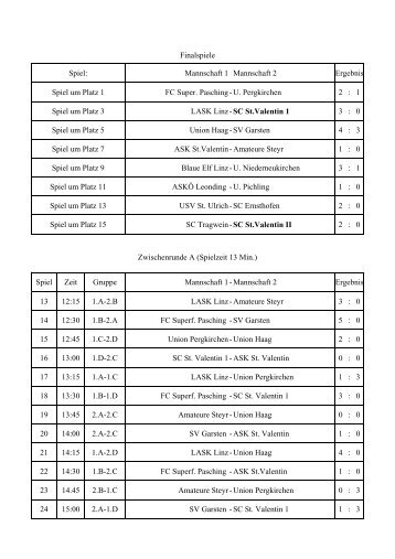 Ergebnis - SC St. Valentin
