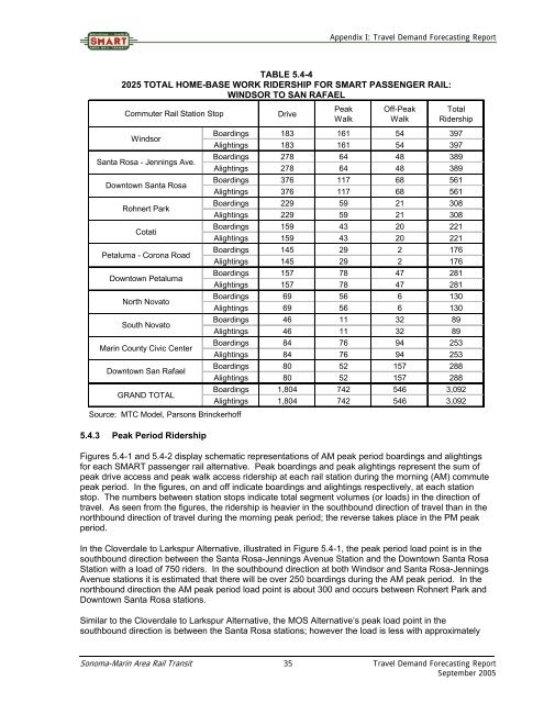 travel demand forecasting report - Sonoma County Transportation ...