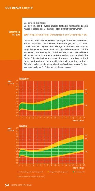 GUT DRAUF kompakt