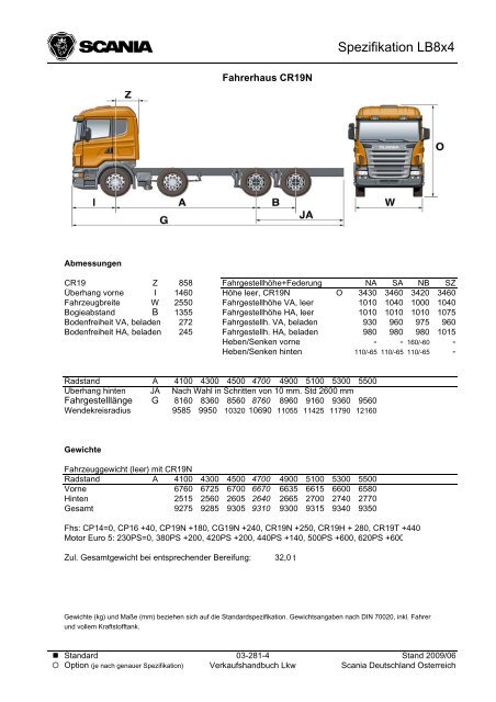 Spezifikation LB8x4