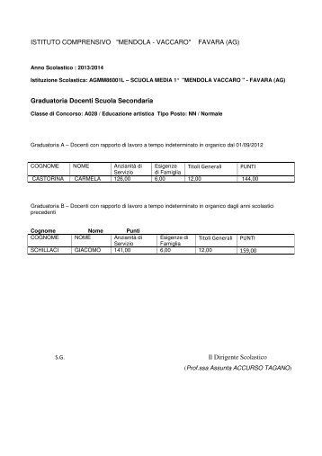 ISTITUTO COMPRENSIVO "MENDOLA - VACCARO" FAVARA (AG ...