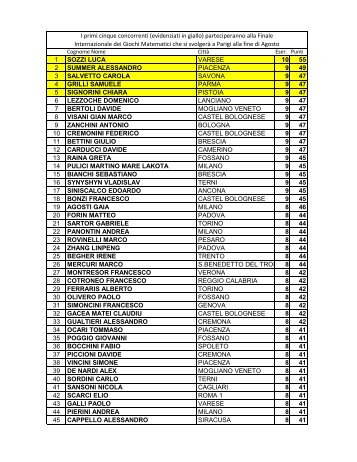 Graduatoria finale Giochi matematici - Scuolamendolavaccaro.It