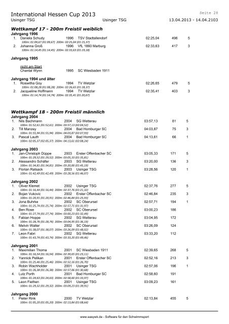 Protokoll.pdf - Marburger Schwimmverein 1928 eV