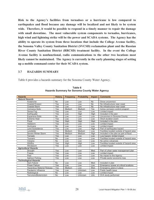 Local Hazard Mitigation Plan.pdf - Sonoma County Water Agency ...