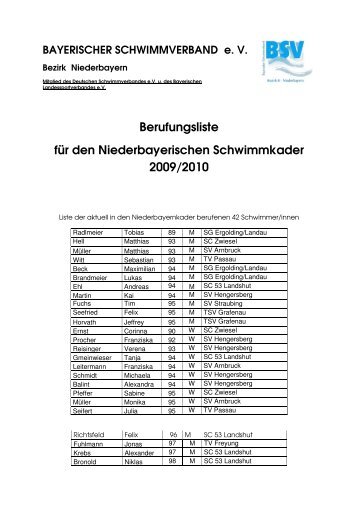 Berufungsliste für den Niederbayerischen ... - SC Zwiesel