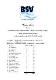 Meldeergebnis - SC Zwiesel