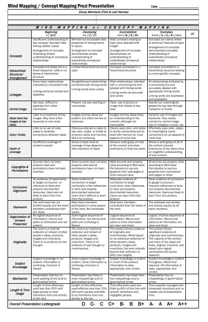 group-multimedia-presentation-rubric-mind-map-sd43