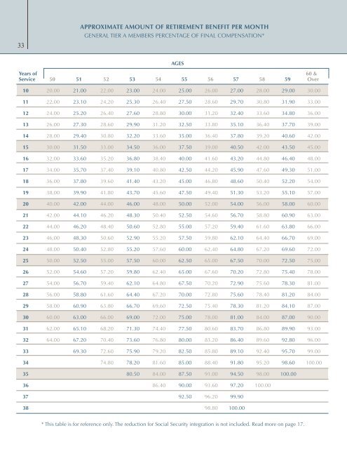 Retirement Plan booklet - sdcera