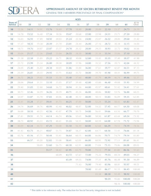 Retirement Plan booklet - sdcera