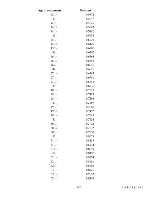 County Employees Retirement Law of 1937 (CERL) - sdcera