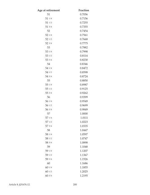 County Employees Retirement Law of 1937 (CERL) - sdcera