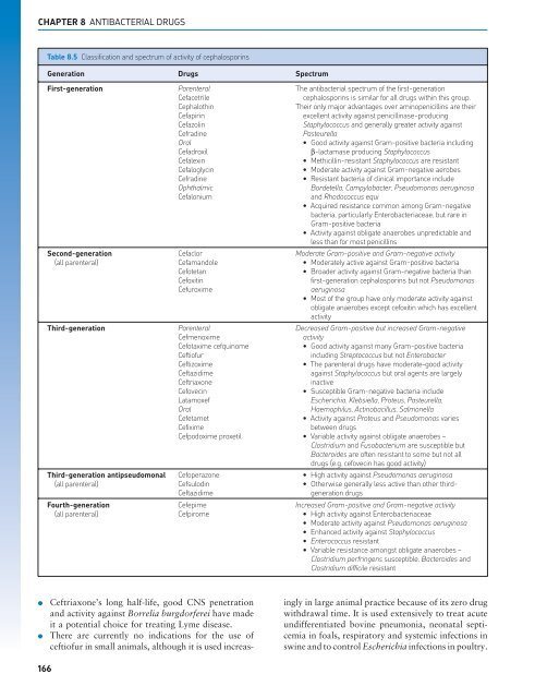 Small Animal Clinical Pharmacology - CYF MEDICAL DISTRIBUTION