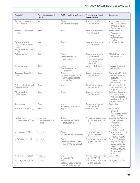 Small Animal Clinical Pharmacology - CYF MEDICAL DISTRIBUTION