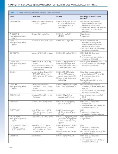 Small Animal Clinical Pharmacology - CYF MEDICAL DISTRIBUTION