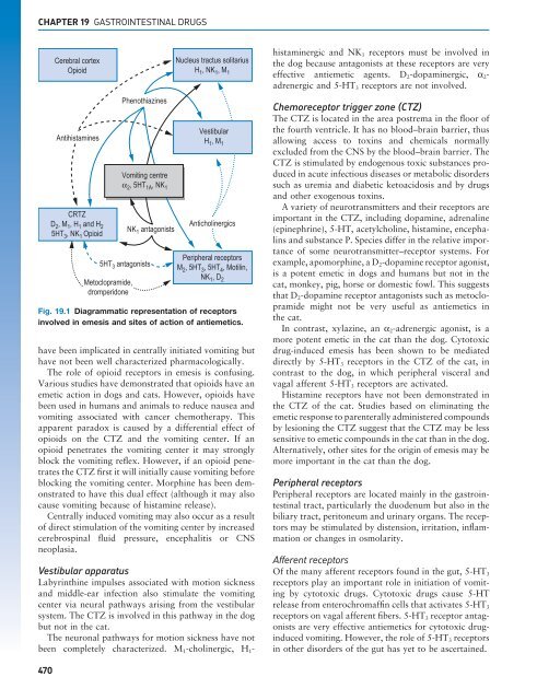 Small Animal Clinical Pharmacology - CYF MEDICAL DISTRIBUTION