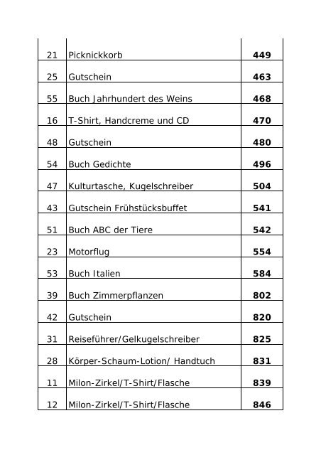 Liste Tombola Preise 2011 Preis Geschenk Los-Nr. 52 Buch Ab in ...