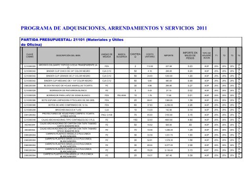 PROGRAMA DE ADQUISICIONES, ARRENDAMIENTOS Y - Cecut