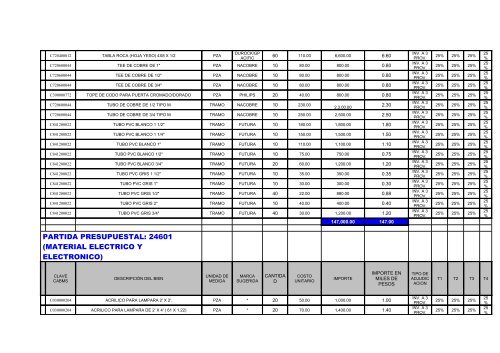 PROGRAMA DE ADQUISICIONES, ARRENDAMIENTOS Y - Cecut