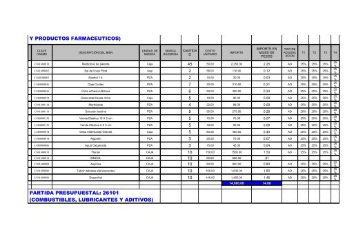 PROGRAMA DE ADQUISICIONES, ARRENDAMIENTOS Y - Cecut