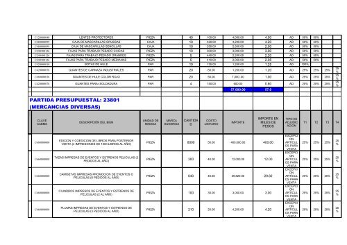 PROGRAMA DE ADQUISICIONES, ARRENDAMIENTOS Y - Cecut