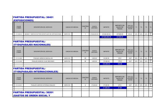 PROGRAMA DE ADQUISICIONES, ARRENDAMIENTOS Y - Cecut