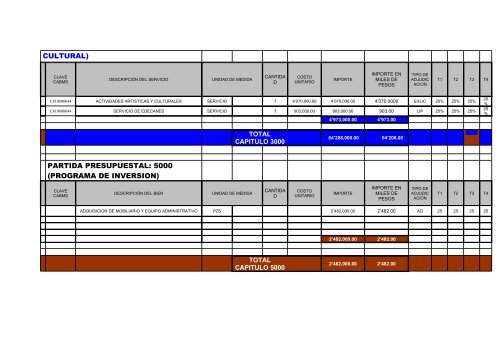 PROGRAMA DE ADQUISICIONES, ARRENDAMIENTOS Y - Cecut