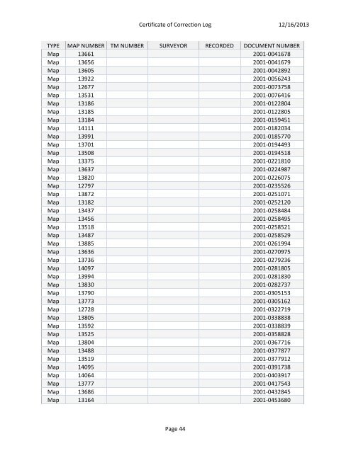 Certificate of Correction List