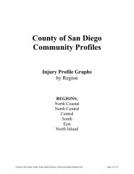 regions - County of San Diego - State of California