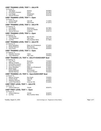 USEF TRAINING LEVEL TEST 1