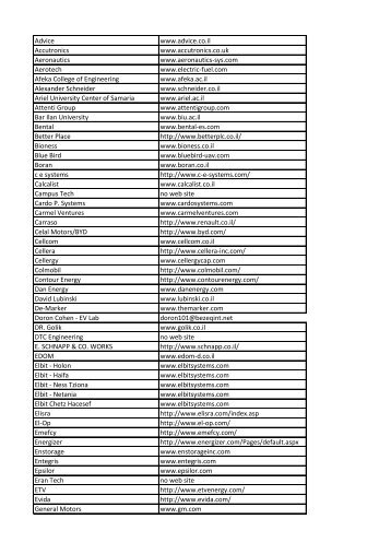 Download list of attendants - Shmuel De-Leon Energy