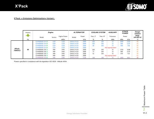 XPack - SDMO