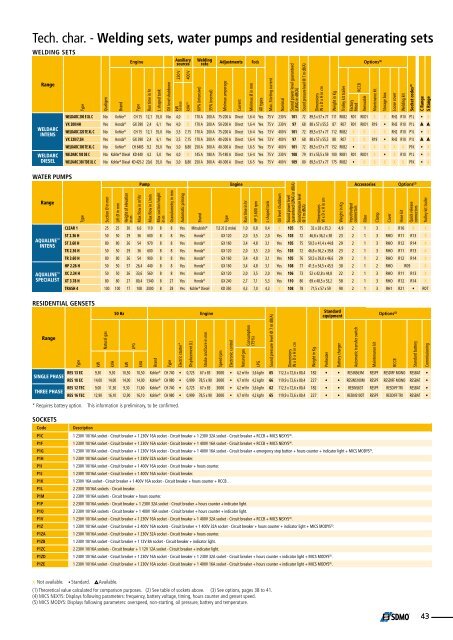 Documentation - SDMO