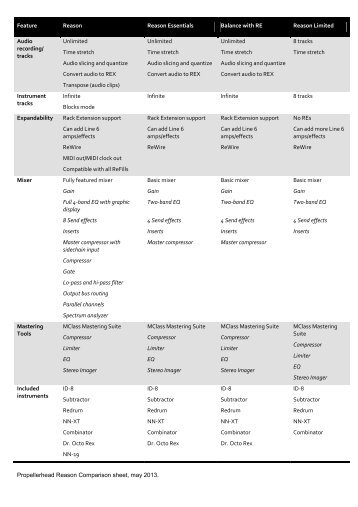 Propellerhead Reason Comparison sheet, may 2013. Feature ...