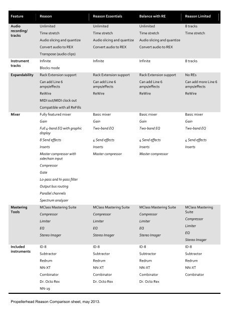 Propellerhead Reason Comparison sheet, may 2013. Feature ...