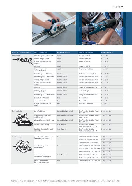 Katalog als PDF herunterladen - Bosch-professional.com