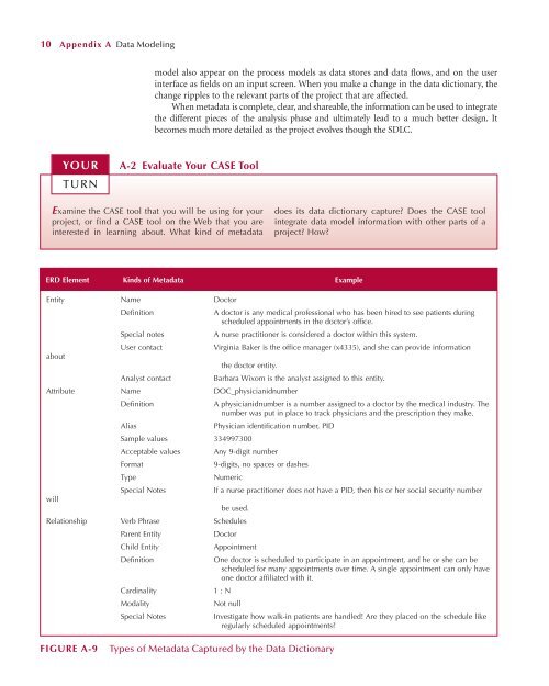 APPENDIX A Data Modeling - Sdu