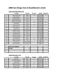 SDRR Meet Results - Sdusatf.org