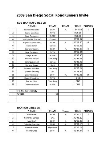 SDRR Meet Results - Sdusatf.org