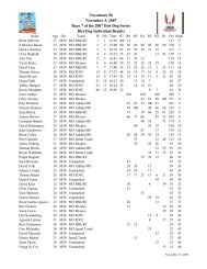 Results - Sdusatf.org