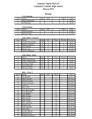 Results - Sdusatf.org