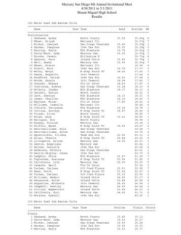 Results - SDUSATF Home Page