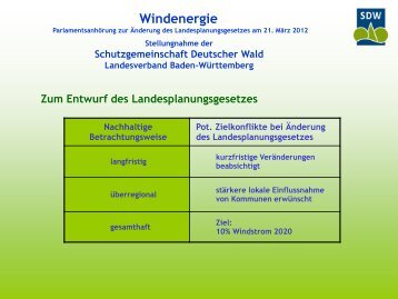 drei Schaubildern - Schutzgemeinschaft Deutscher Wald